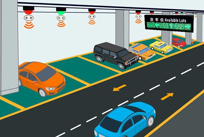 車位引導(dǎo)的工作過程